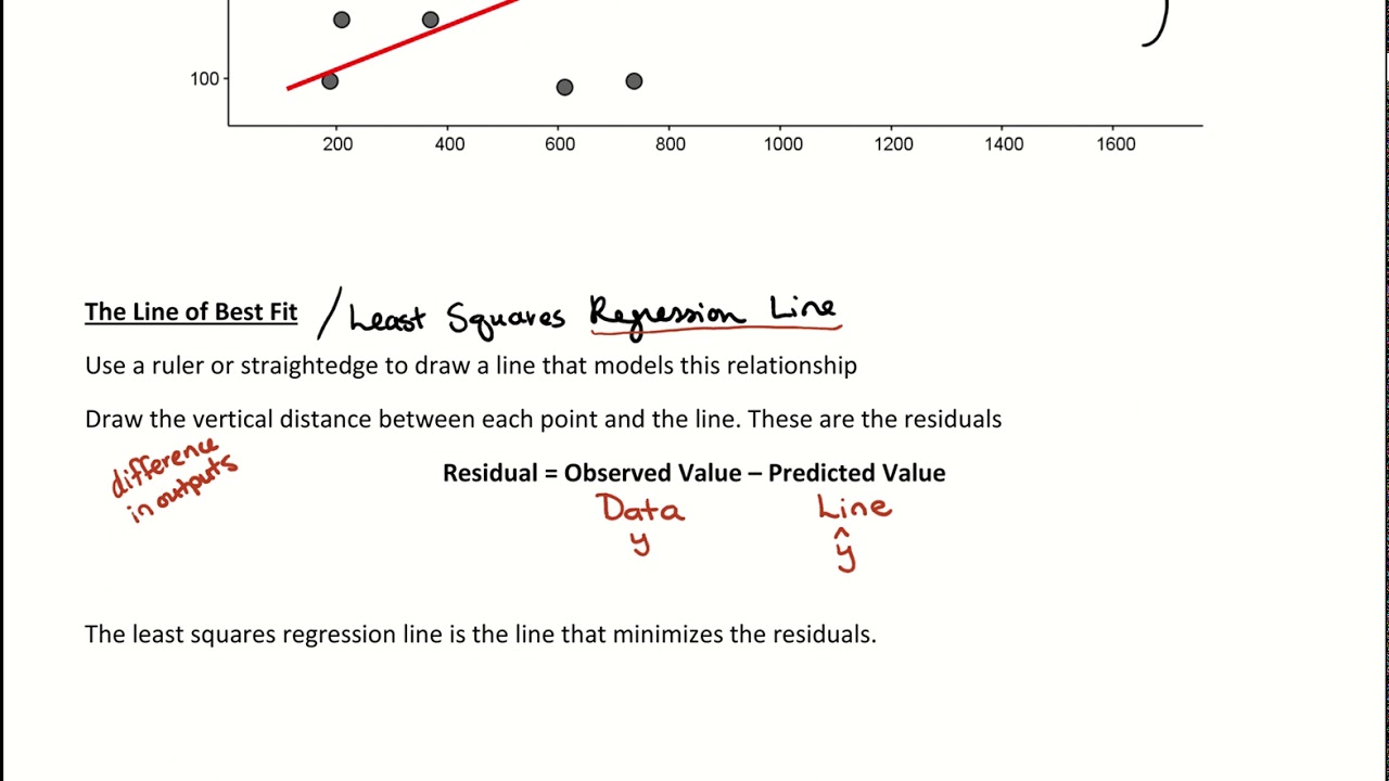 Line of Best Fit & Residuals - YouTube