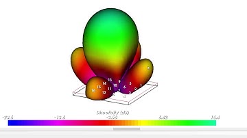 New Antenna Measurements: 4x4 Patch Array Antenna with Beamforming