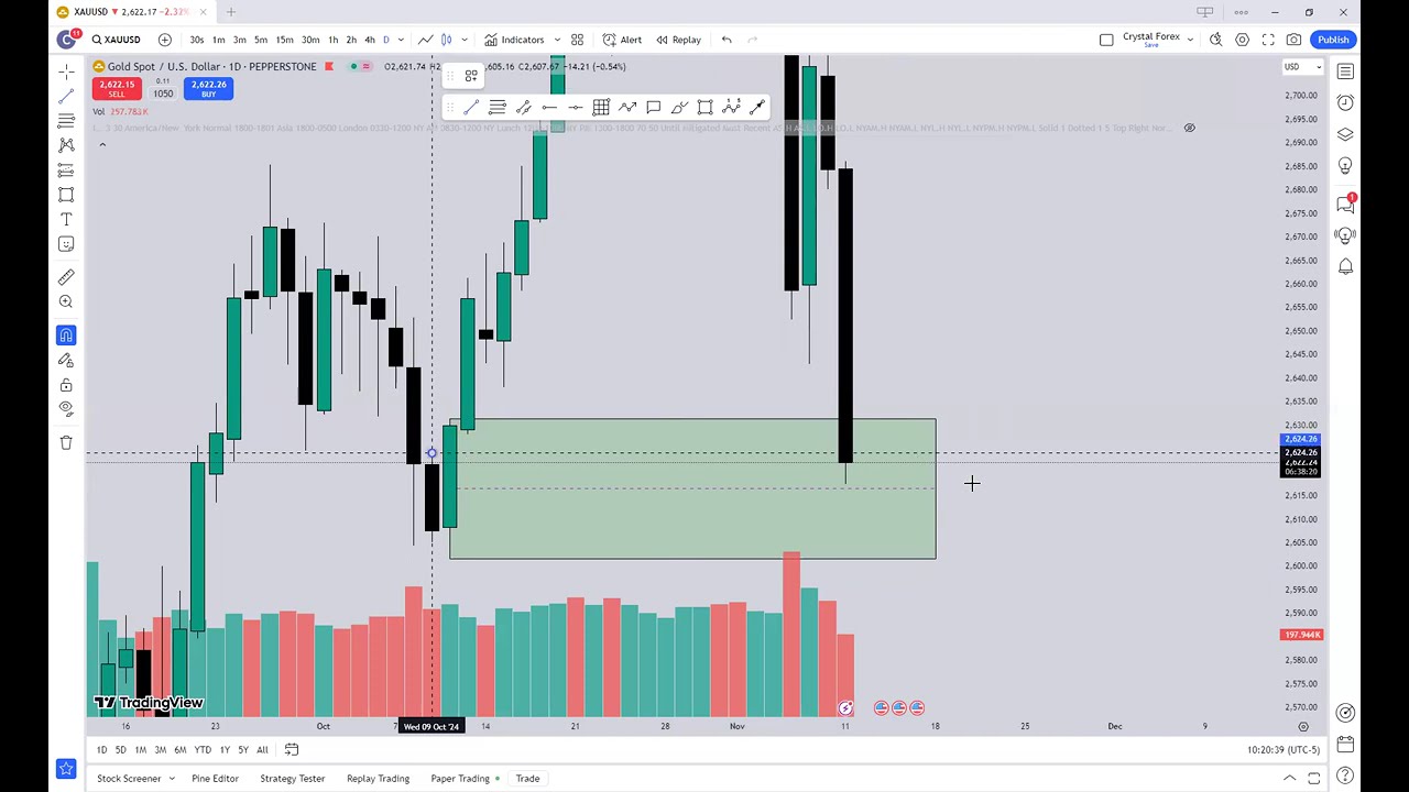 📊 Live Zoom Meeting on Time and Price: Master the Keys to Becoming a Profitable Trader! 📈