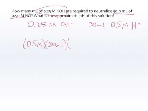 Buffers & Titration - Part 3
