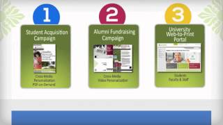 Introducing Gallant - A comprehensive XMPie demo package for the Education vertical market