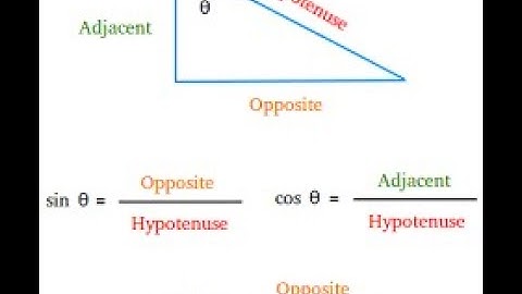Trigonometry- Part: 1 I IPMAT 2021 Preparation I Practice Questions + Telegram Group