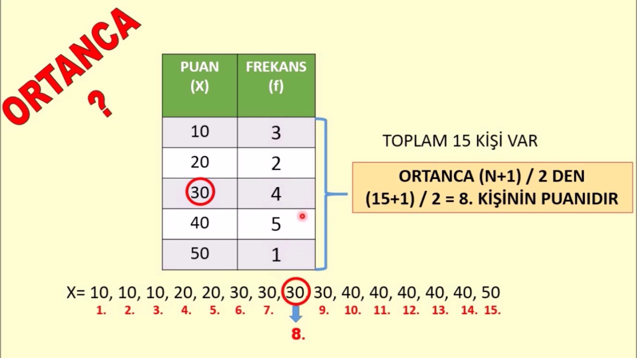 Kurtcebe Hoca Olcme Ve Degerlendirme 17 Istatistik 3 Medyan Ve Ortalama Youtube