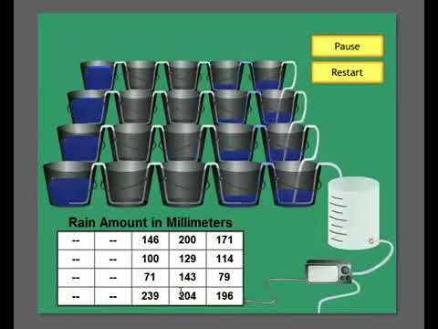 CCDs, Digital Pictures and Pixels