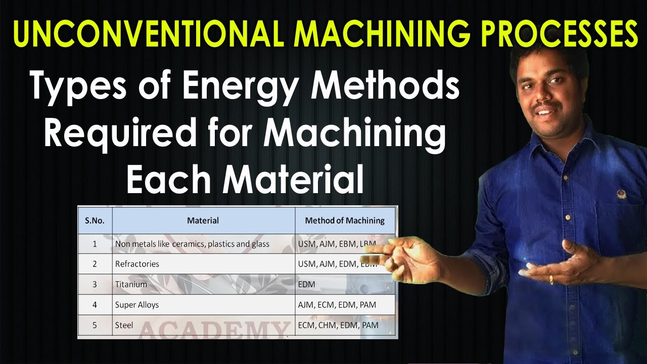 Type of Energy Required To Shape Material Unconventional Machining