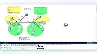 Intervlan routing L3 switchel való beállítása