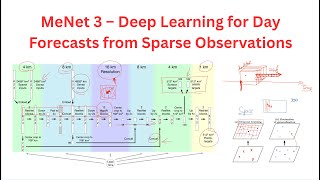 MeNet 3 -- Deep Learning for Day Forecasts from Sparse Observations (Paper Explained)