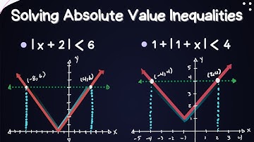 Absolute Value Inequalities - How to Solve And Understand Them ( Easy Steps and Visuals)