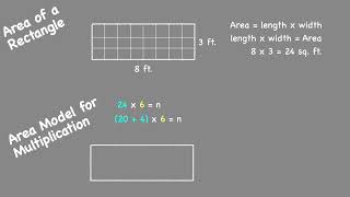 Area Model for Multiplication | Endless Options Learning