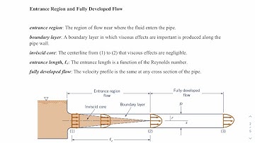 12) Chapter 8. 8.1-8.2. Viscous Flow