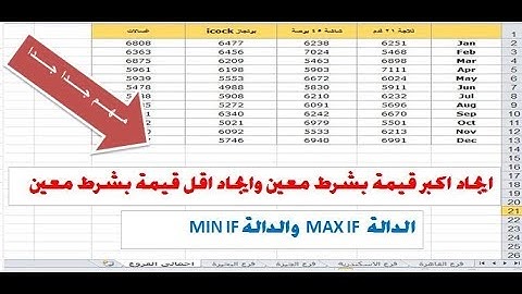 اكسل ايجاد اكبر قيمة بشرط معين واقل قيمة بشرط معين فى تقرير المبيعات MAXIF,MINIF