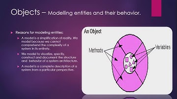 ICSE Class 9 Chapter 3 Elementary Concept of Objects & Classes Part 1