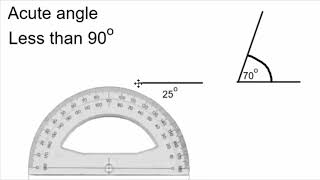 Draw An Acute Angle