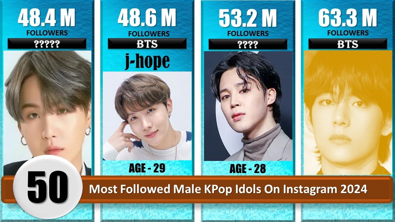 Top 50 Most Followed Male KPop Idols On Instagram 2024 । BTS' V । Kim