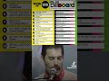 Billboard Hits 1978