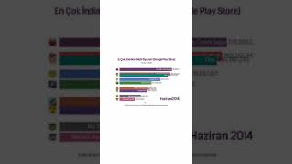 En Çok Indirilen Mobil Oyunlar (Play Store)