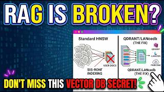 The Hidden Problem Breaking Every RAG System 😱 #ai