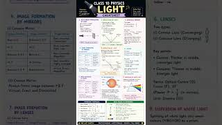 Light cheatsheet | Physics | Class10 #study #light #rayoptics #Class10 #physics #viral #motivation