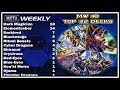 Cyber Dragon in the FINALS! Meta Weekly 110! [Yu-Gi-Oh! Duel Links]