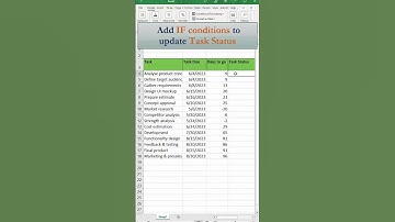 Track Your Task Deadline using multiple IF in Excel