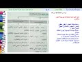 المراحل الكبرى لبناء الدولة المغربية الحديثة تتمة التاريخ الثالثة ثانوي إعدادي