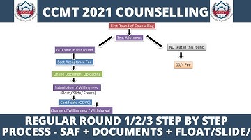ccmt 2021 counselling - round 1/2/3 detail process ,slide/freeze/float, withdraw seat, Verification