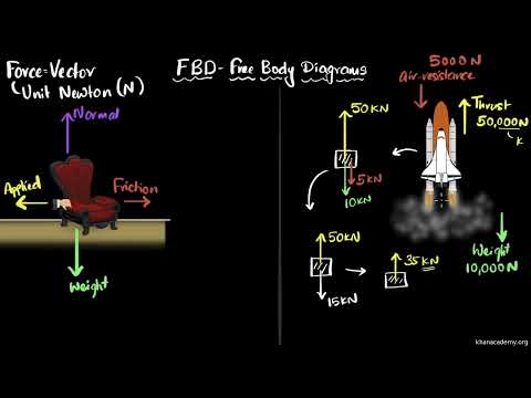 Intro to forces part 2