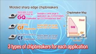 Famous KYOCERA MEGACOAT series for Small Parts Cutting Profile