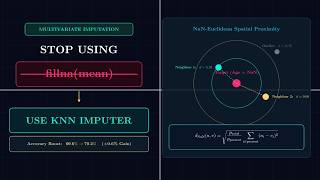 Stop Imputing The Mean | How KNN Imputer Actually Works