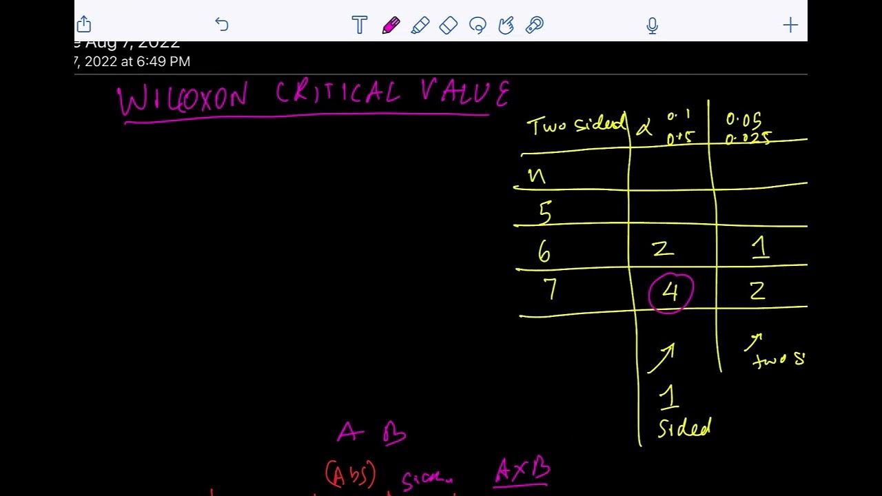 How to calculate wilcoxon signed rank test critical values youtube