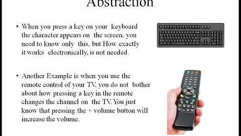 Data encapsulation, data abstraction and information hiding, inheritance, polymorphism in OOP_1.4