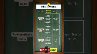 Ratios in Practice Cheat Sheet