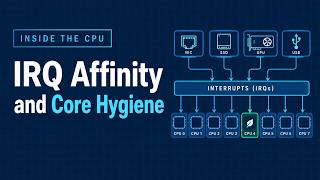IRQ Affinity and Core Hygiene in 8 Minutes