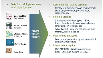 BitYota Data Warehouse Service