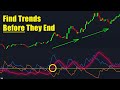 Ref:2Ti2QTLH08Y Adx and dmi indicator for trading: best strategies and finding trends