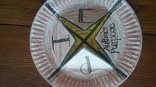 Making PIE for Author s Purpose