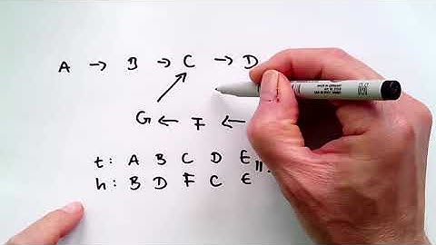 Informatik 2 — Chapter #07 — Video #046 — Zirkuläre Listen, Algorithmus Tortoise and the Hare