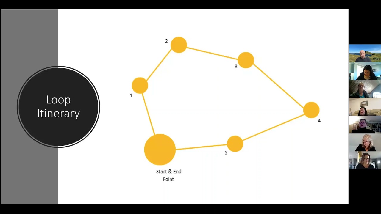 Itinerary Development