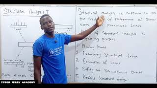 Introduction to Structural Analysis | Basic Concepts Every Engineering Student Must Know