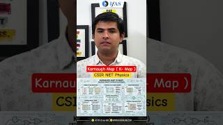 Karnaugh Map ( K- Map ) | Digital Electronics | CSIR NET Physics | IFAS