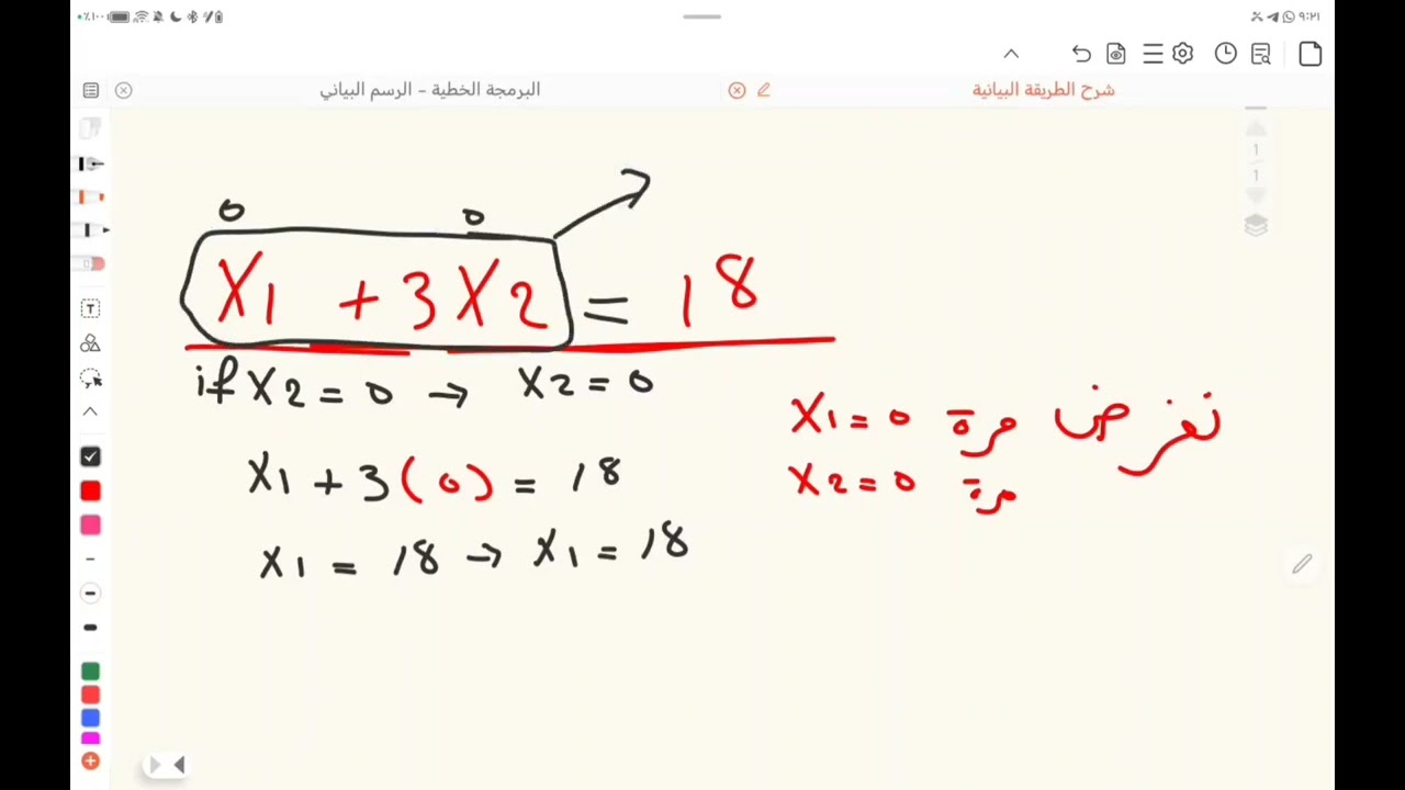 بحوث العمليات / البرمجة الخطية / الطريقة البيانية