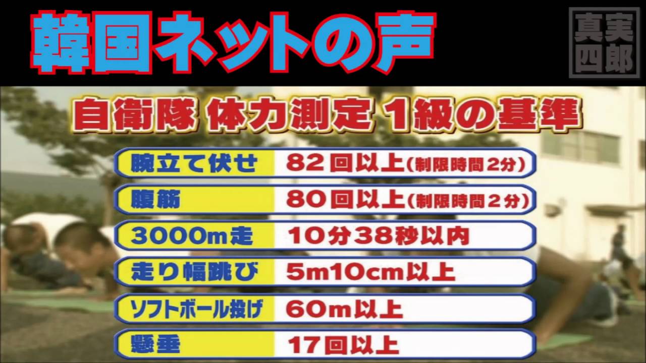 日本の自衛隊の体力測定1級レベルに注目ー韓国ネットの声 Youtube
