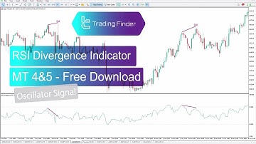 📥RSI Divergence Indicator for MetaTrader 5/4 Download - Free - [TF Lab]