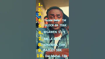 Top 10 Most Watched Ethiopian Drill Rap 2024 Ethiopian Ethiopianmusic Drillrap Rap Ethiopian 