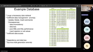 Lecture 3a: Functional Dependency (FD) Normalization