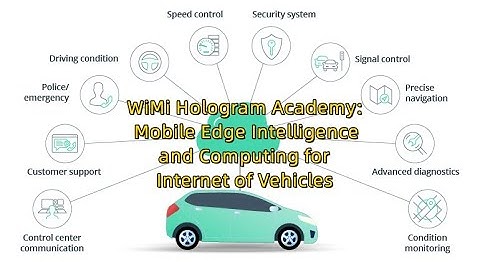 WIMI Hologram Academy: Mobile Edge Intelligence and Computing for Internet of Vehicles