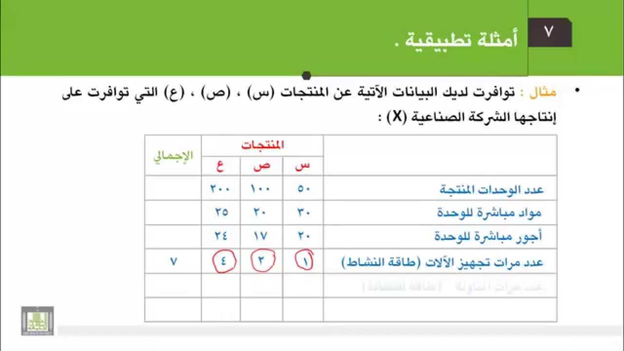 محاسبة التكاليف 1 الوحدة 4 أمثلة عملية يوتيوب
