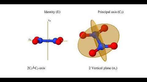 Group Theory Important example of Dnh Point group