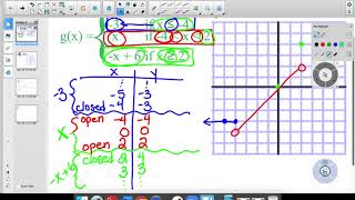 (A2) 2-6a Graphing Piecewise Functions
