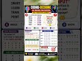 🧠 SSC Previous Year Coding-Decoding Challenge 🔥 #education #geniusmindset #generalintelligence